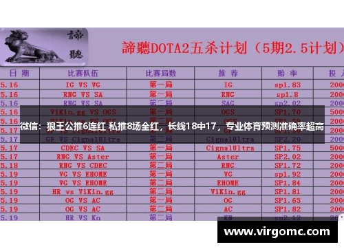 微信：狼王公推6连红 私推8场全红，长线18中17，专业体育预测准确率超高